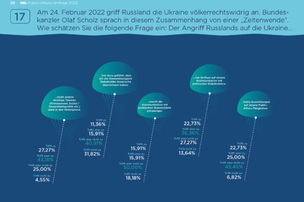 20221115_MSL_PA-Umfrage 2022 Quer_web20