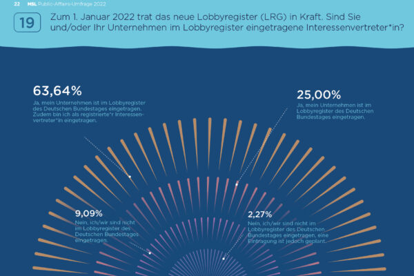 20221115_MSL_PA-Umfrage 2022 Quer_web22